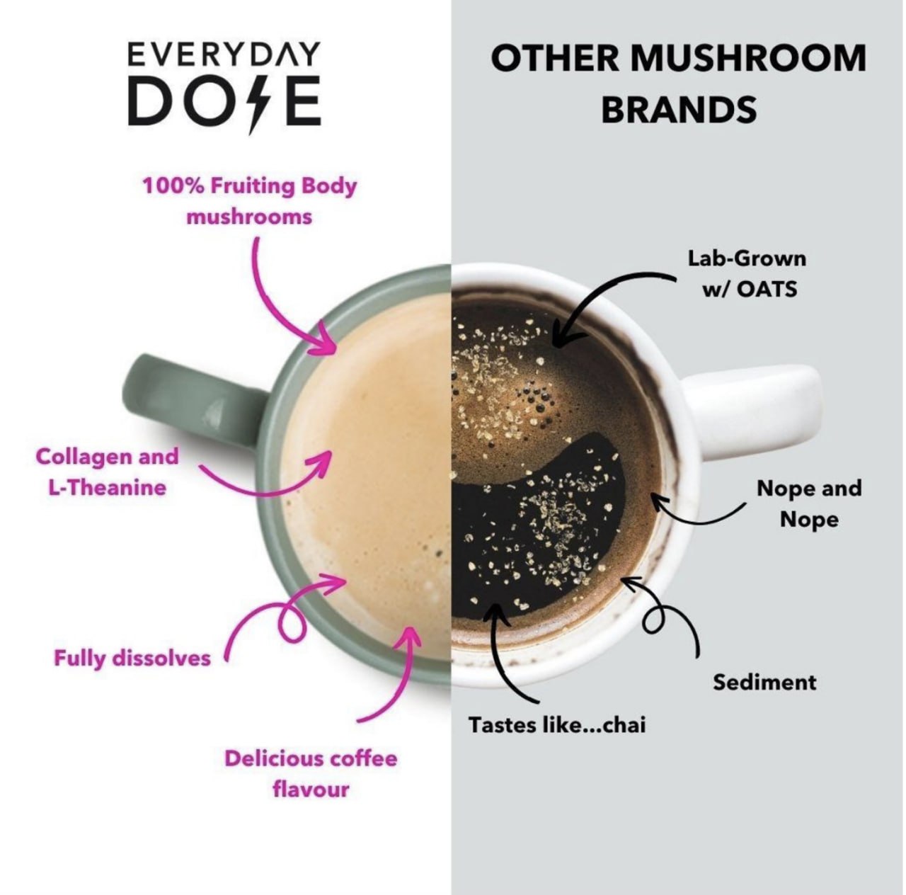 Side-by-side · ingredient breakdown