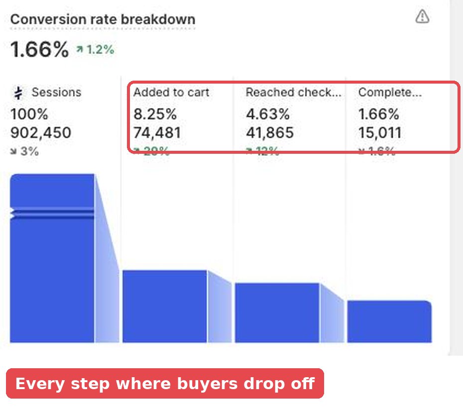 Anonymized ad intelligence dashboard