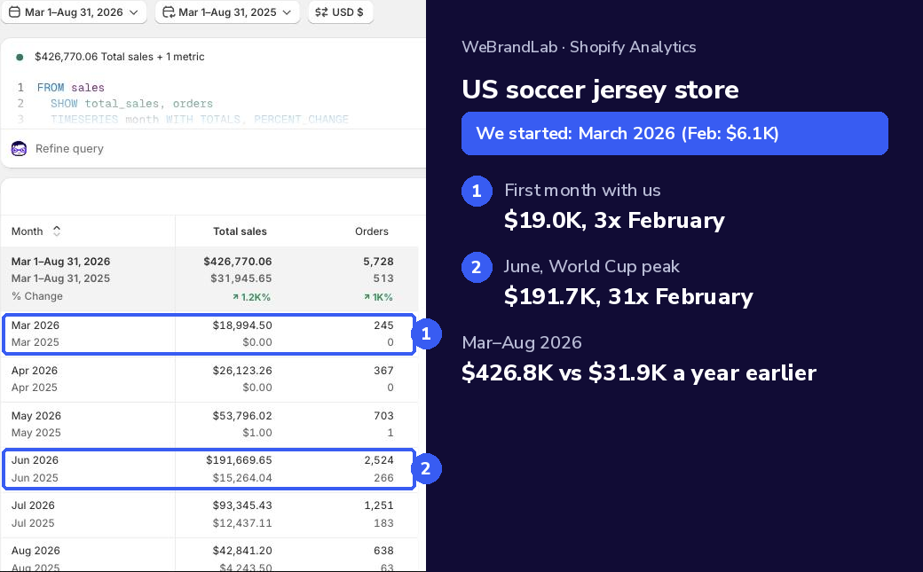 Soccer jersey store results