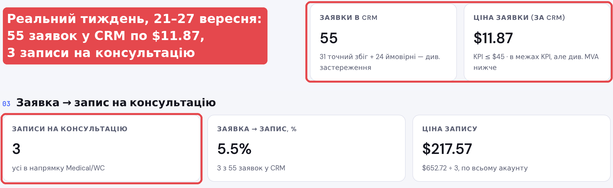 Анонімізований реальний тижневий звіт