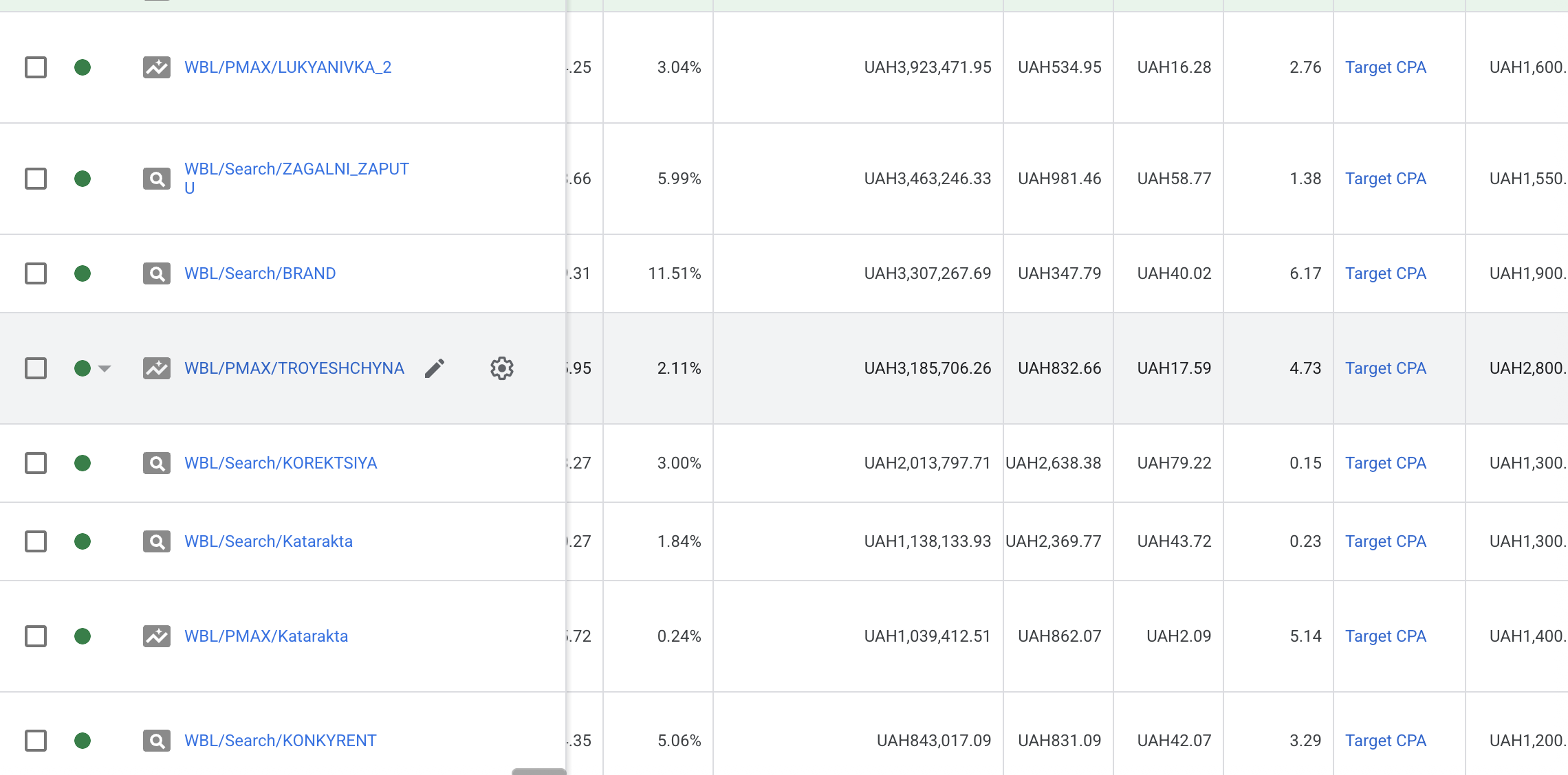 Centeroka — Google Ads · Стратегії ставок: Target CPA застосовано покампанійно — включно з Performance Max по локаціях (TROYESHCHYNA, LUKYANIVKA) і брендовим пошуком — що підтверджує описаний вище перехід на автоматичні ставки на рівні послуги.