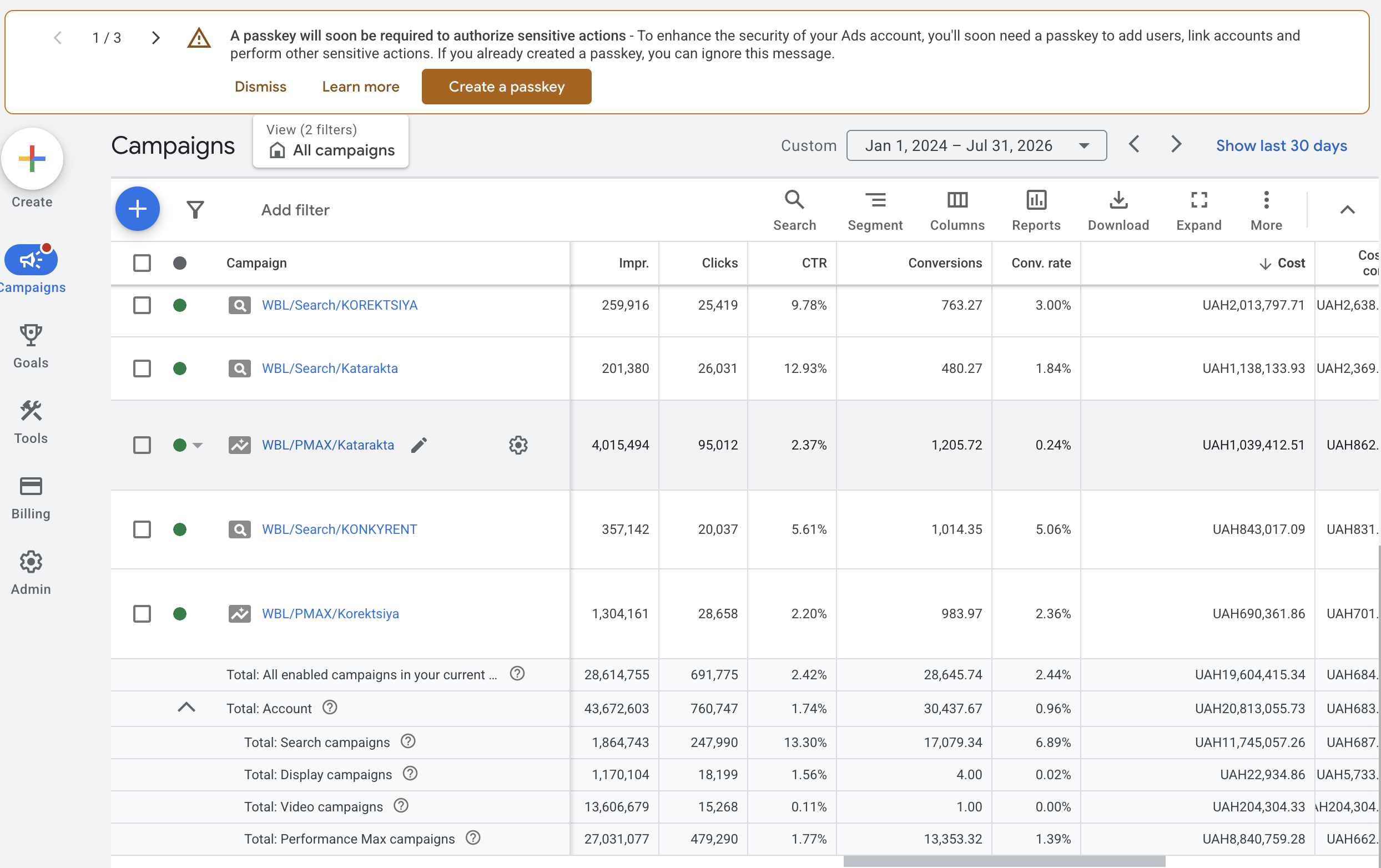 Centeroka — Google Ads · Список кампаній (1 січ. 2024 – 31 лип. 2026): Сегментована структура, на якій тримається ефективність: окремі кампанії під кожну послугу (KOREKTSIYA, Katarakta, KONKYRENT) і під кожен тип кампанії (Search та Performance Max), щоб ставки й бюджет ішли за маржею, а не за середнім по акаунту.