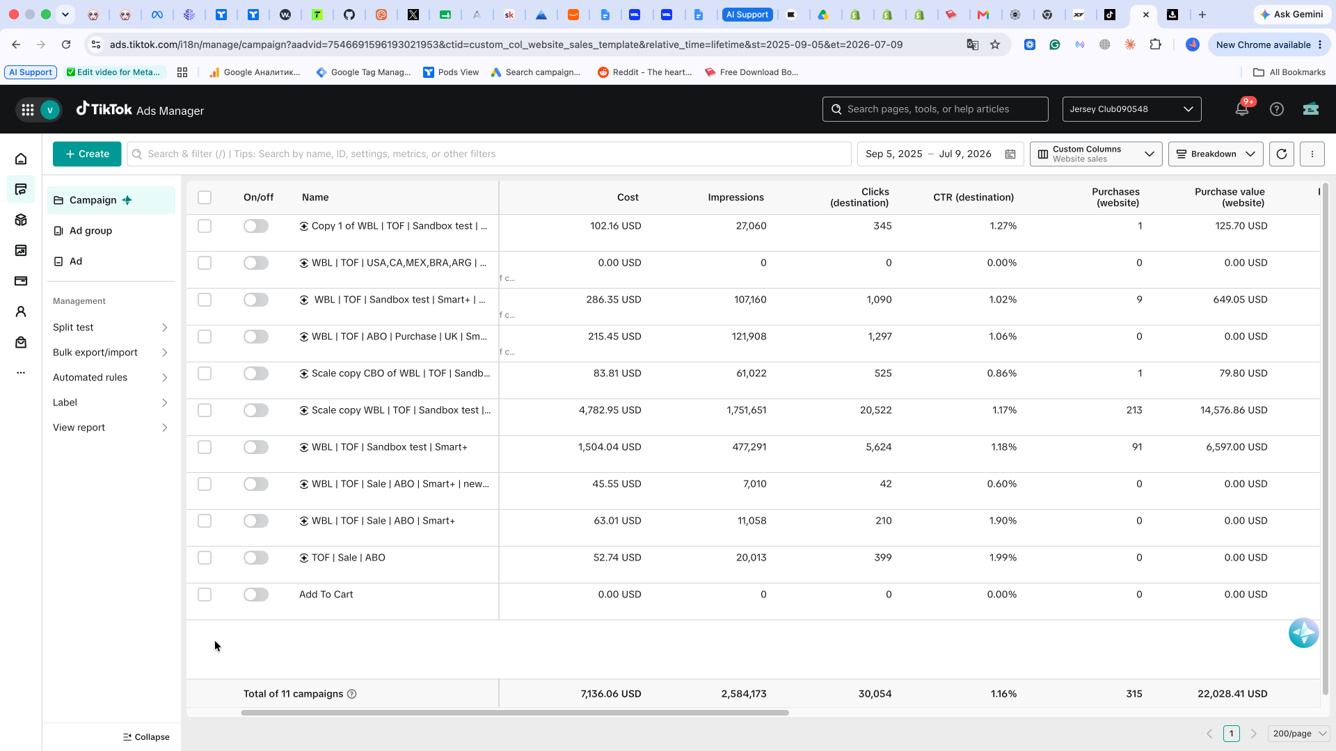 Jersey Club Football — TikTok Ads Manager: Scale campaign: 213 purchases, $14,576 back at 1.17% CTR