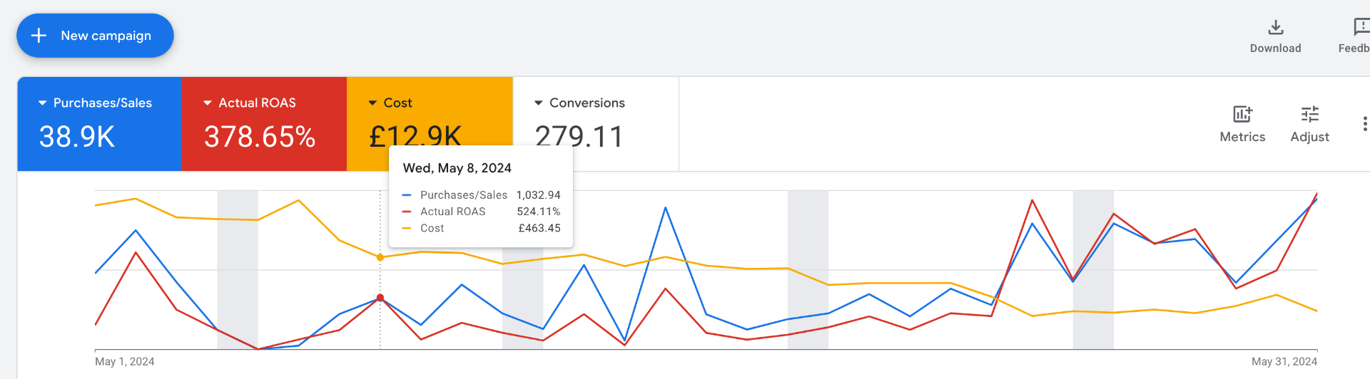 FlySports — Google Ads: Google Ads overview, May 2024 — campaign start