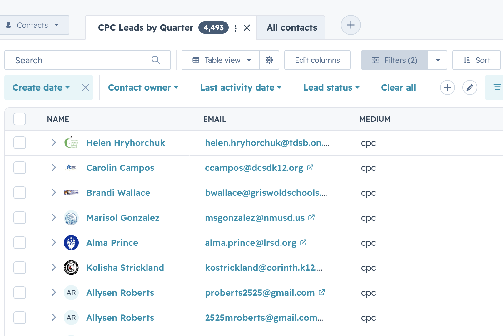 Wipebook — HubSpot · CPC Leads by Quarter, July 2026: The leads land where sales can use them: 4,493 CPC contacts in the CRM — school-district emails, not throwaway addresses.