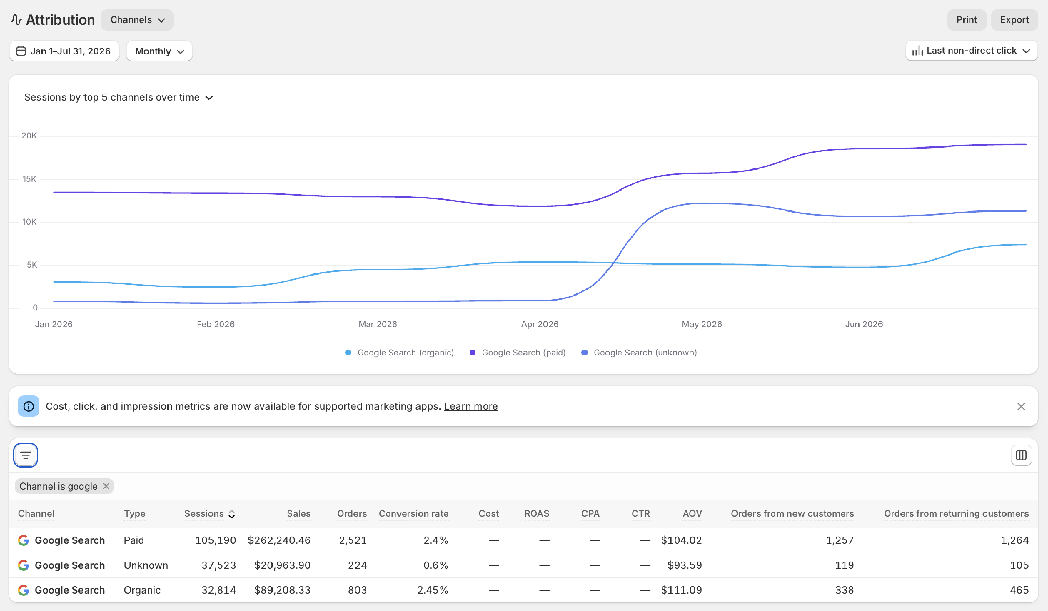 Taylor Joelle — Shopify Attribution · Google · Jan–Jul 2026: After: 105,190 paid Google sessions → 2,521 orders (2.4% CVR), $262,240 in sales
