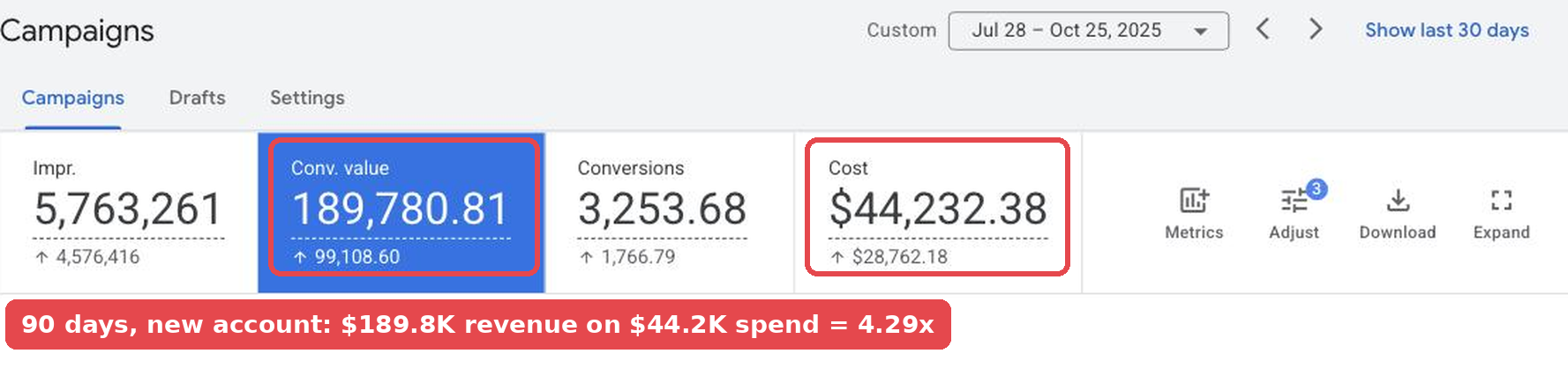 New Google Ads account results